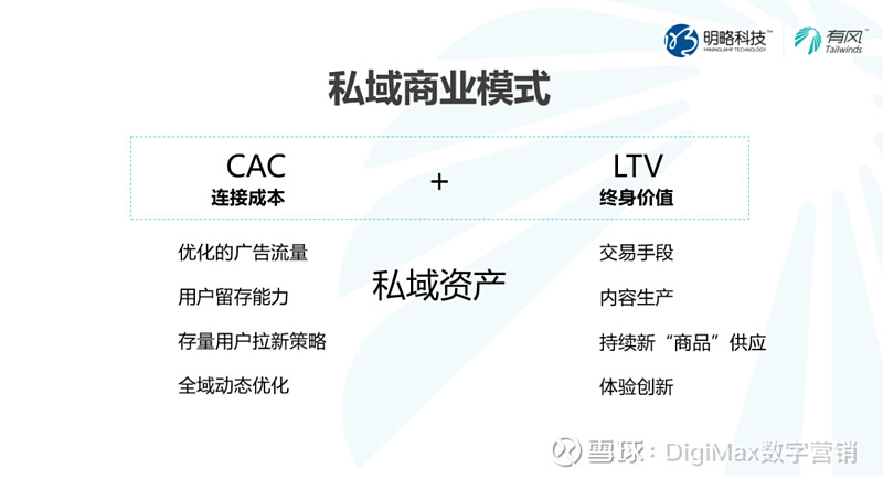 企业如何抓住私域红利,收获长效增长?