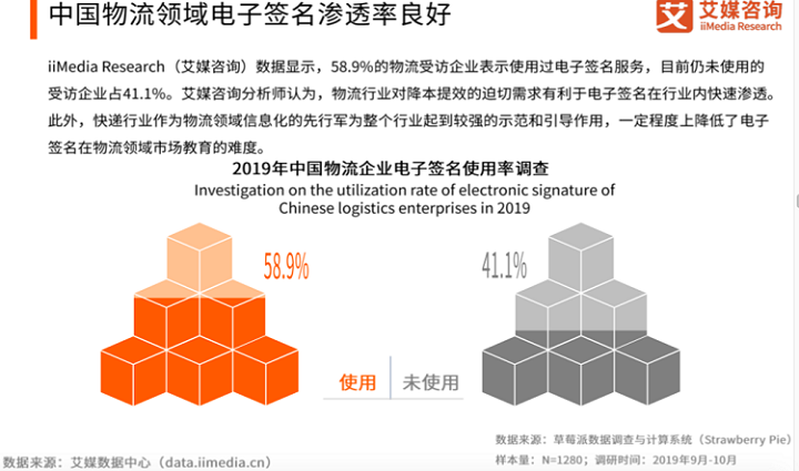 国家加快推动运输资质证照电子化 电子签名行业再迎利好