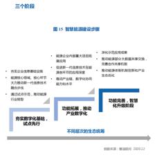 行业首提智慧能源生态体系和架构,智能云联合赛迪顾问发布《智慧能源白皮书》