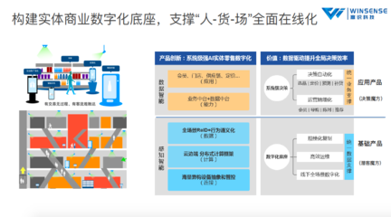 谁掌控了新零售时代的增长密码?